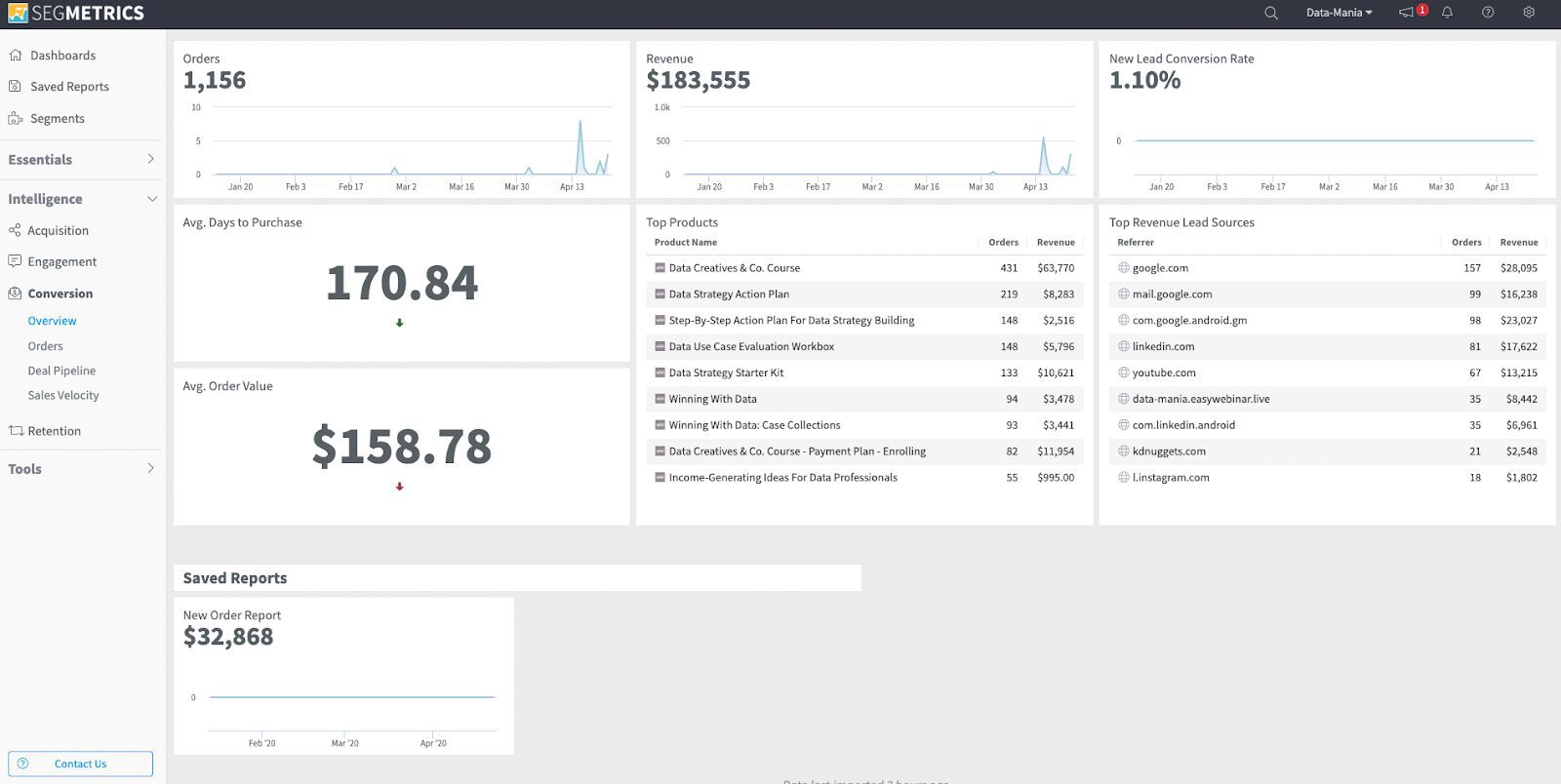 Tools To Help You Calculate Customer Acquisition Cost