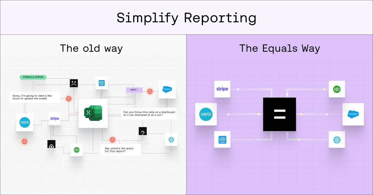 conversion rate tracking made easy with Equals