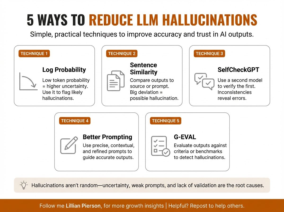 great ways to reduce llm hallucinations